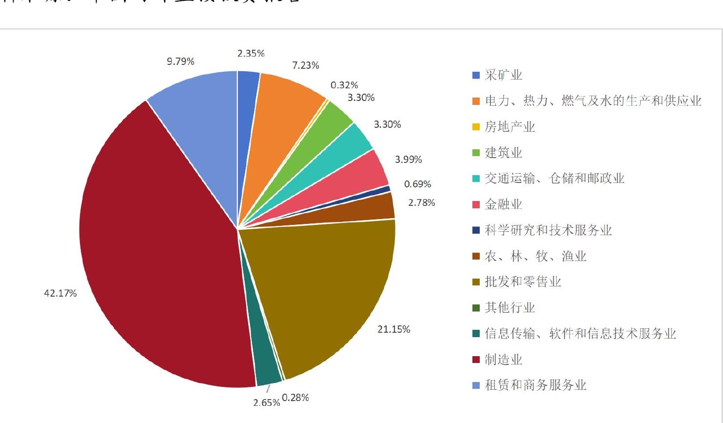 天途管理咨询